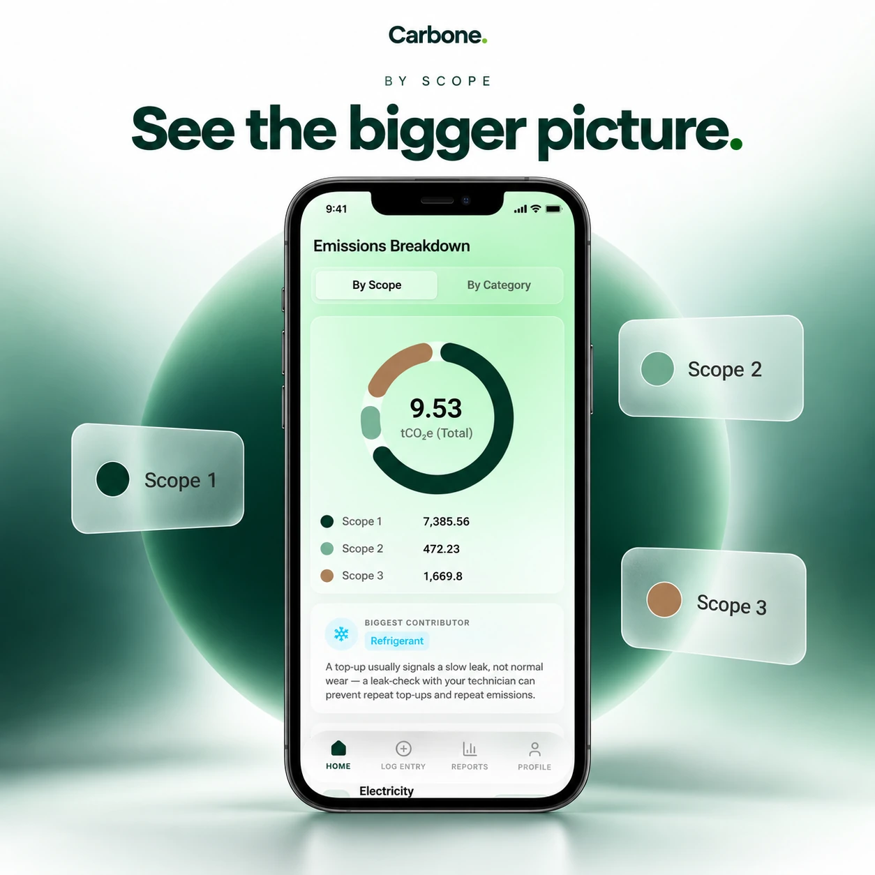 Carbone emissions by scope: See the bigger picture.
