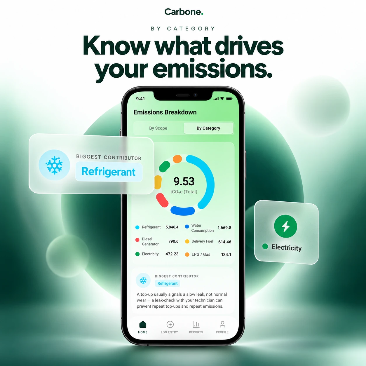 Carbone emissions by category: Know what drives your emissions.